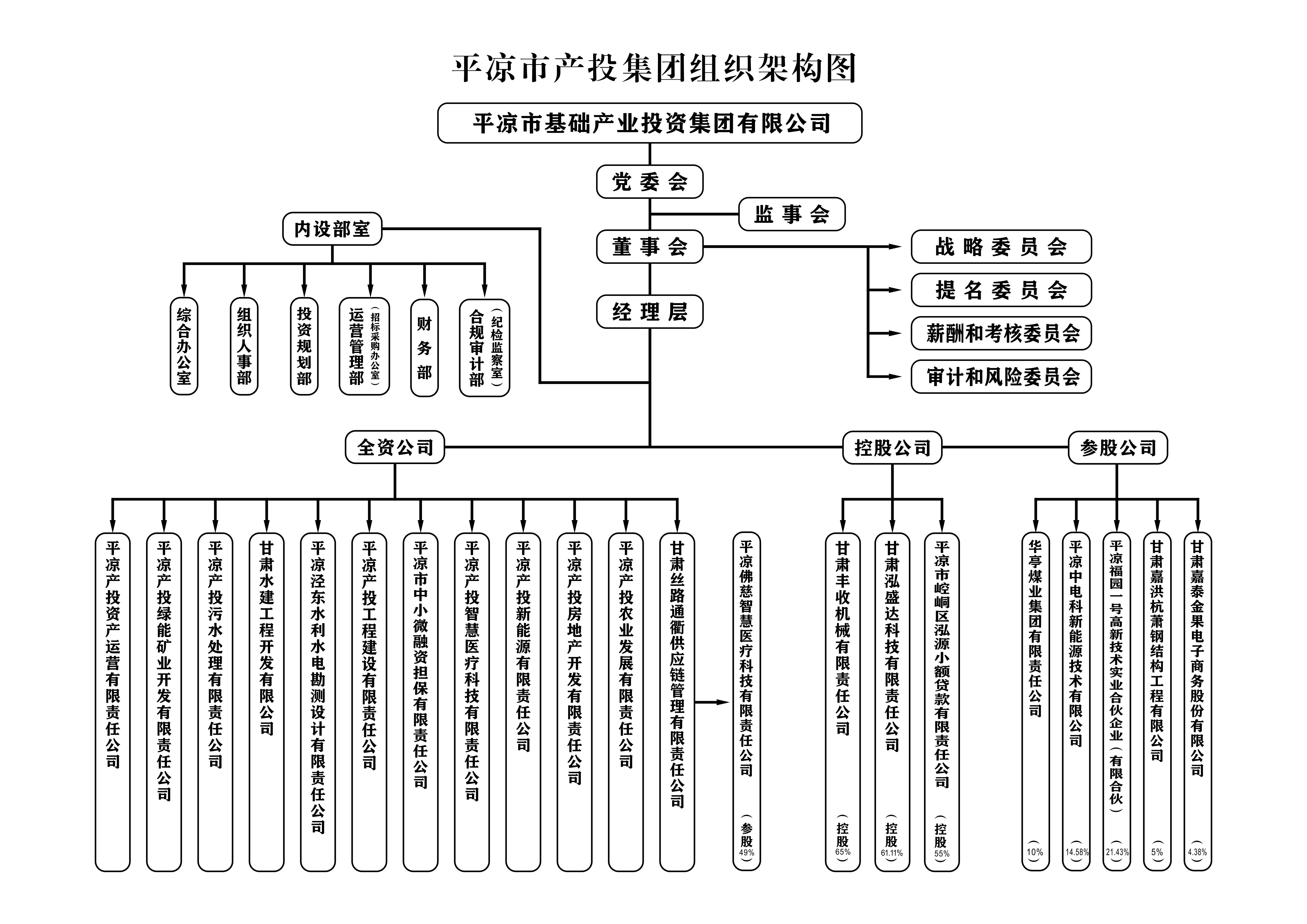 組織機(jī)構(gòu)(圖1)